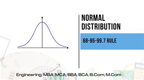 Introduction To Normal Distribution And 68 95 99 7 Rule Youtube