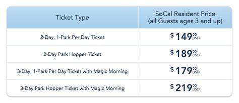 Disneyland Ticket Prices 2024 Usa - Lucia Rivalee