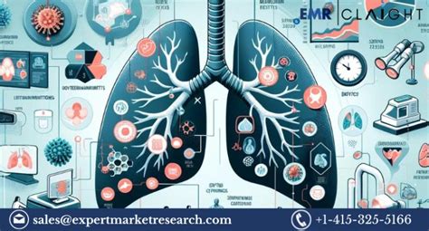 Lung Cancer Screening Market Size Share Trends 2024 2032