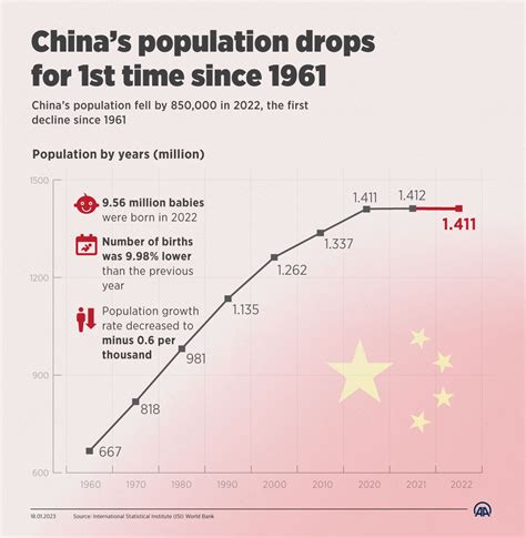 Population Of China 2024 - Blisse Modesta