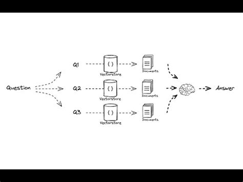 Master Query Translation In Rag Pipeline Rag Fusion Demystified