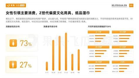 10大行业40个案例，解读快手电商2023年营销新趋势！ 爱运营