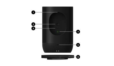 SONOS User Guide