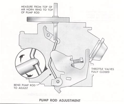 Rochester 2 Jet Diagram