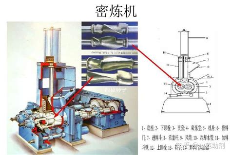 常见的橡胶混炼工艺有哪些 知乎