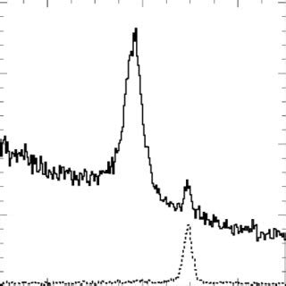 The Ksk Invariant Mass Spectrum For No Tag Data Events Satisfying