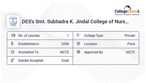 Des S Smt Subhadra K Jindal College Of Nursing Fees Structure