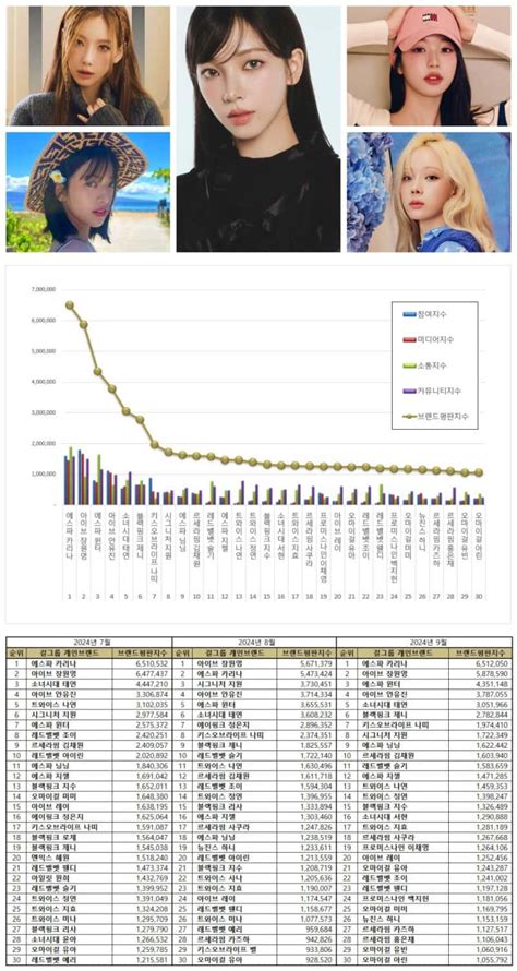 TOP 100 Kpop Girl Group Member Brand Reputation Rankings In September