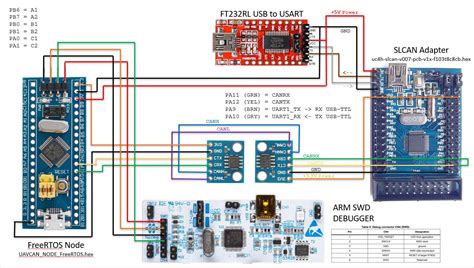 Libcanard Based Uavcan Node Demo For Stm32 On Arduino Blog