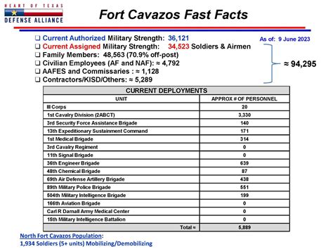 Fort Cavazos June 2023 Fact Facts Greater Killeen Chamber Of Commerce