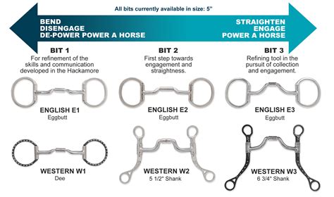 Bits Jonathan Field Horsemanship