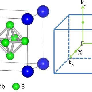 Color Online Crystal Structure And The First BZ Of Sm Yb B 6