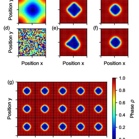 Result Of The Topology Optimization For A Target Shear Modulus Of 1 4e Download Scientific