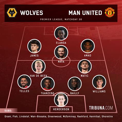 Wolves vs Man United starting XI revealed 23/05/2021