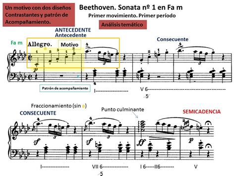 Beethoven Sonata Para Piano N I Allegro Tema A Partitura Y