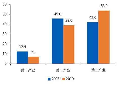 新冠疫情对中国宏观经济的影响