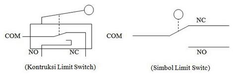 Limit Switch Adalah Pengertian Dan Cara Kerjanya Ats Official