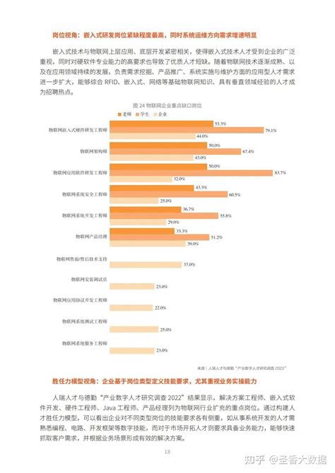 47页2023年产业数字人才研究与发展简版报告（附下载） 知乎