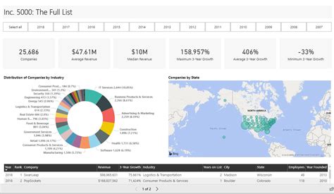 Power Bi Tracking Dashboards