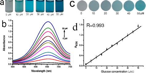 Figure From Multi Enzyme Co Embedded Organic Inorganic Hybrid