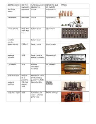 Historia De Las TICS PDF