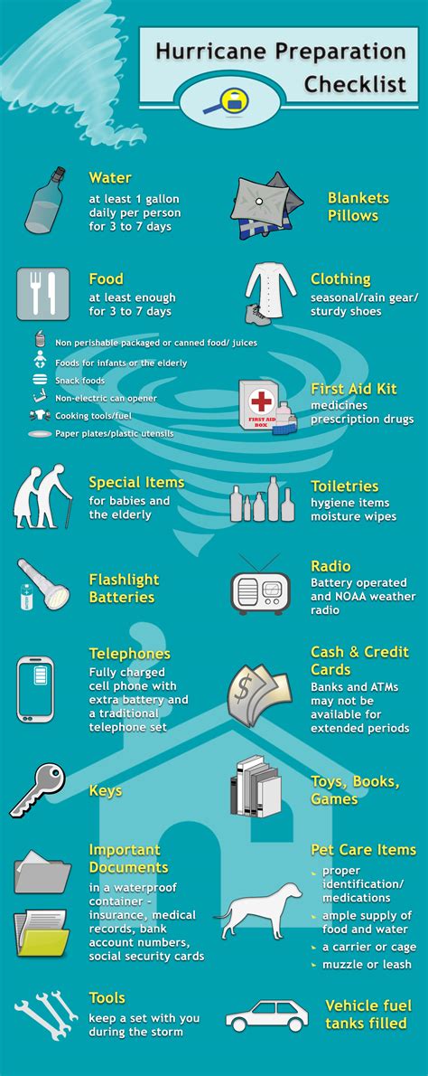 Tips To Prepare For Hurricane Season Emergency Supply Checklist