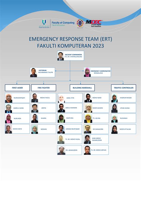 Ert Organization Chart Sample