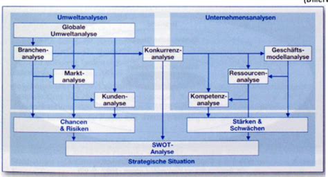 Uf Analysen Karteikarten Quizlet