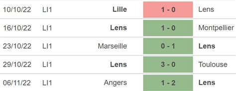 Nh N Nh B Ng Nh N Nh Lens Vs Clermont Ligue V Ng H