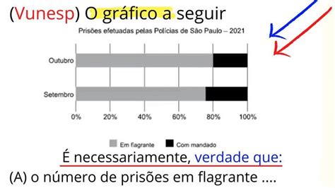 Prova Pmsp Vunesp Porcentagem Gr Fico Rlm Quest O