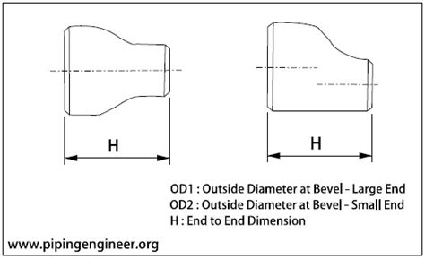 Butt Weld Reducer Metric Dimensions As Per Asme B16 9 The Piping