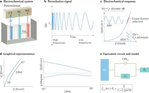 Innovations in Impedance Spectroscopy Instrumentation - Asians Paper