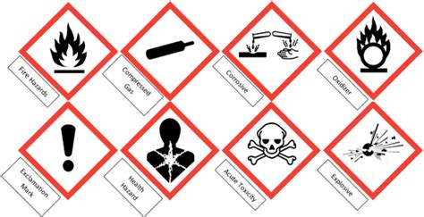 New Hazcom Symbols