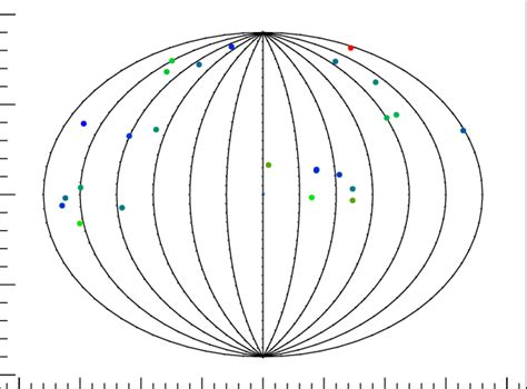 Redshifts and positions of De Filippis et al. [86] galaxy clusters. We... | Download Scientific ...