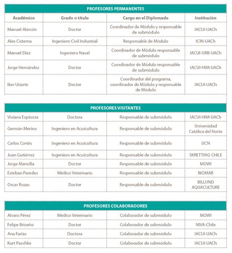 Diplomado En Recirculaci N Para La Acuicultura