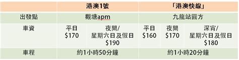 往來港珠澳大橋巴士路線攻略！ 口岸巴、直通巴、船交通時間＋費用總整理 U Travel