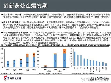 2020年医药行业投资策略：好赛道，好公司（75页ppt） 如需原文档，请登陆未来智库，搜索下载。核心观点：两大变化