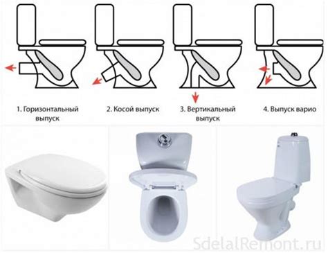 Installing A Toilet Oblique Horizontal And Vertical Outlet Editing