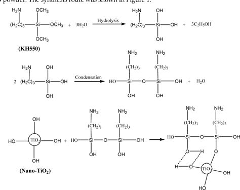 Figure 1 From TiO2 KH550 Nanoparticle Reinforced PVA Xylan Composite