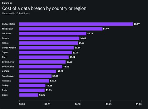 What S The Cost Of A Data Breach In Fortra S Digital Guardian