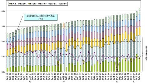 厚生労働省：平成18年全国厚生労働関係部局長会議資料（老健局）