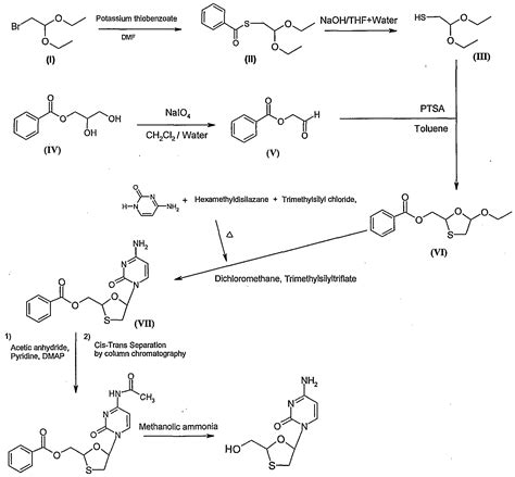 LAMIVUDINE « New Drug Approvals