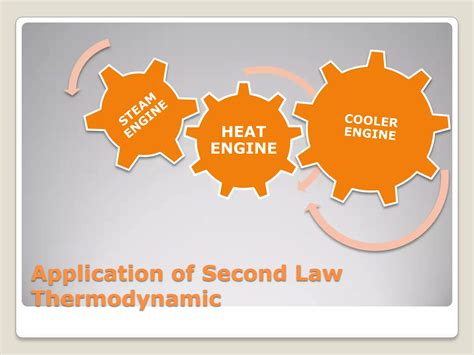 Ppt Application Of Second Law Thermodynamic Ppt