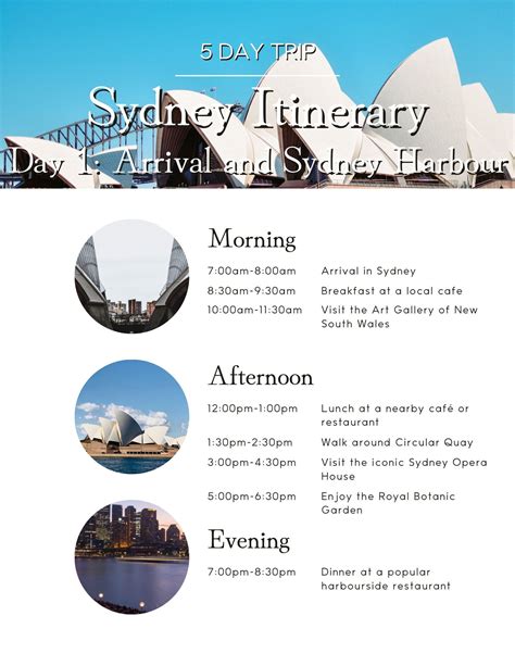 Sydney Itinerary 5-day Canva Template Sydney Australia Travel Planner