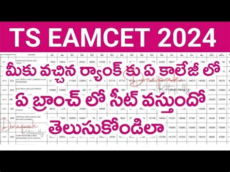 TS Eamcet Rank Vs College Vs Branch 2024 TS Eamcet 2024 Rank Vs Seat