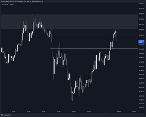 Bitmex Xbtusd P Chart Image By Awaken Tradingview