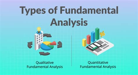 Types Of Fundamental Analysis In Stock Market Mirae Asset