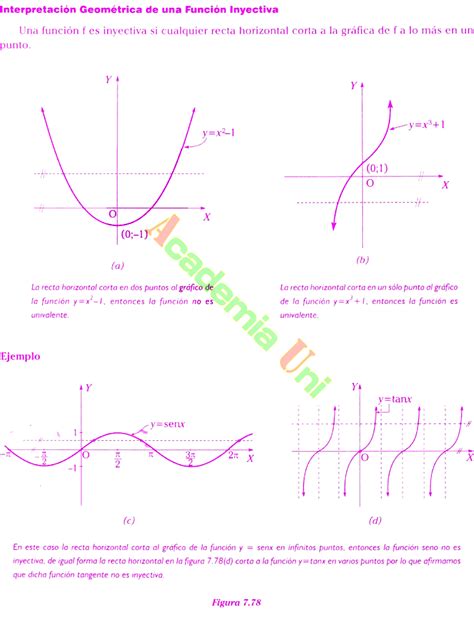 Funciones Trigonometricas Inversas Aspectos Teoricos Y Ejemplos Desarrollados