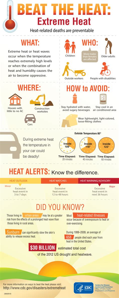 Extreme Heat Preparedness St Marys County Health Department