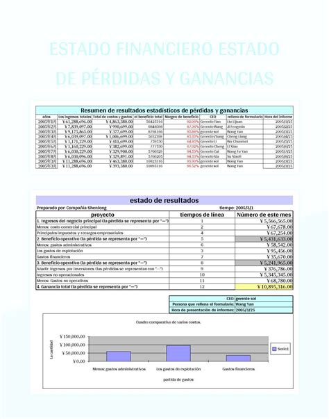 Plantilla De Excel Tabla De Beneficios Financieros Y Distribución De